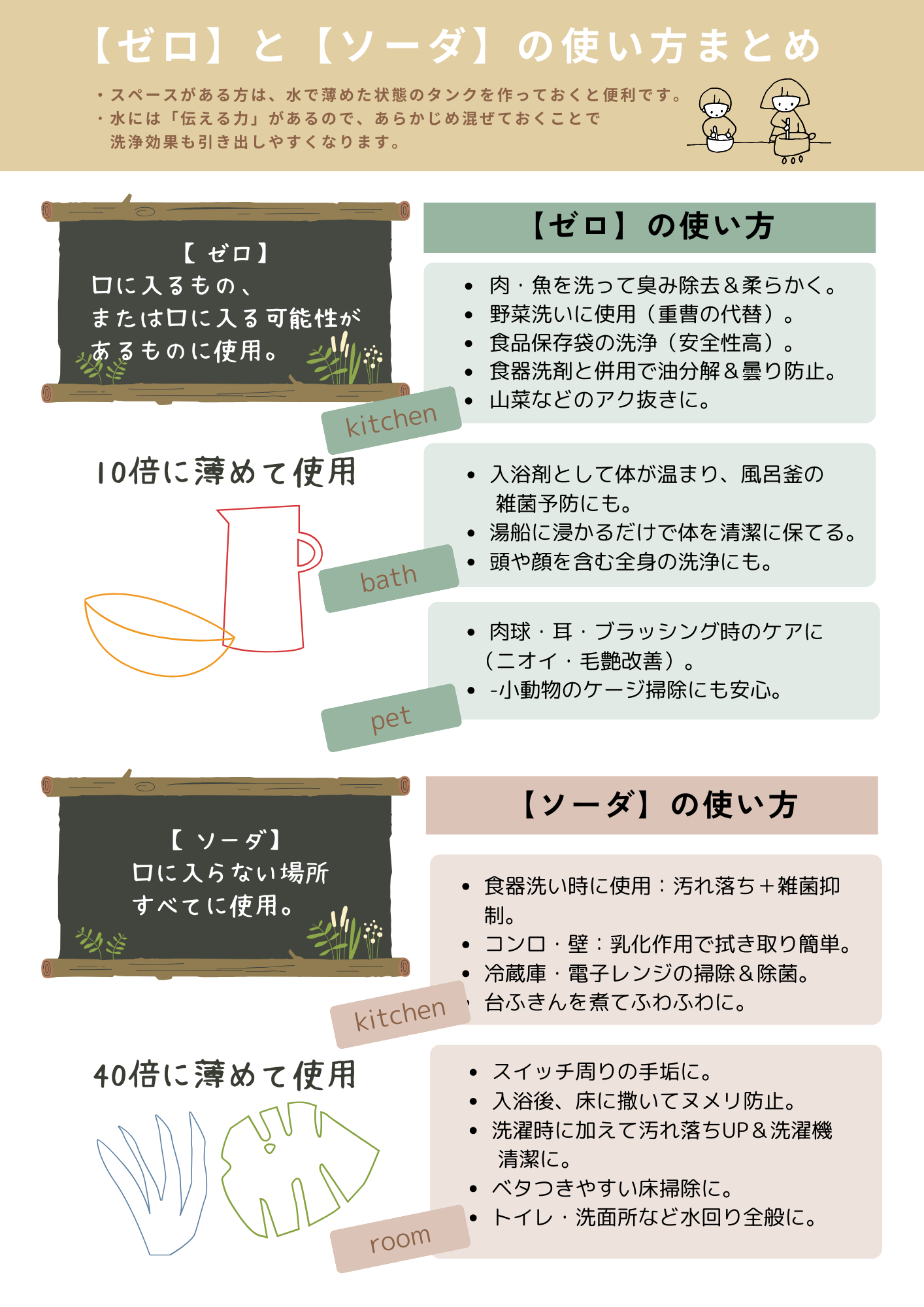 【ゼロ】と【ソーダ】の使い方まとめ
